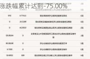 新三板创新层公司百姓网登龙虎榜：2024年5月30日至2024年5月31日涨跌幅累计达到-75.00%