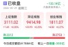 中国软件国际盘中异动 急速上涨5.01%