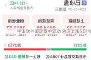 中国软件国际盘中异动 急速上涨5.01%