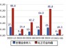 日科化学(300214.SZ)：截至2024年5月31日，公司股东总户数为16228名