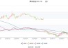 青岛食品：2024年上半年净利润6003.90万元 同比增长12.52%