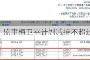 山水比德：监事梅卫平计划减持不超过约14万股