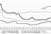 红枣：增产预期明确，价格或延续震荡下行