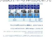 阿斯麦与埃因霍温理工大学合作投资1.95亿美元展开半导体相关研究