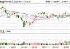 纳微科技（688690.SH）6月24日解禁上市1.99亿股，为首发限售股份