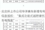 北交所上市公司华洋赛车新增专利信息授权：“集成功能式越野摩托车电瓶盒”