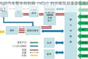 电动汽车整车控制器（VCU）的功能及其重要性是什么？