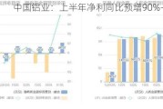 中国铝业：上半年净利同比预增90%―114%