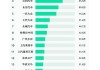 比亚迪：11月新能源汽车销量50.68万辆