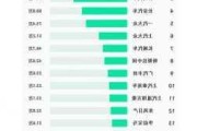 比亚迪：11月新能源汽车销量50.68万辆