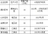 PVC：检修损失减少，产能利用率提升 0.86%