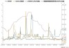 美国隔夜融资利率 6 月 27 日报 5.34%