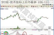 欧陆通（300870）：MACD指标DIF线上穿0轴-技术指标上后市看多（06-13）