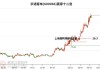 宇通客车：上半年预盈15.5亿元至17.9亿元 同比预增230%-280%