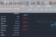 惠普：瑞银上调目标价至 34 美元，维持“中性”评级