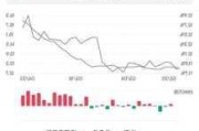 小米集团-W6月5日耗资4969.9万港元回购280万股