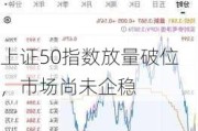 上证50指数放量破位，市场尚未企稳