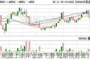 广汇能源上半年业绩下滑 短期债务逾151亿元