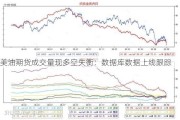 美油期货成交量现多空失衡：数据库数据上线跟踪