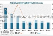 海新能科：山东三聚20万吨/年生物柴油异构项目启动