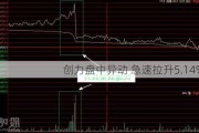 创力盘中异动 急速拉升5.14%