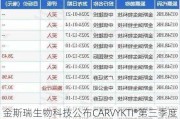 金斯瑞生物科技公布CARVYKTI®第三季度贸易销售净额约2.86亿美元