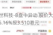 健世科技-B盘中异动 股价大跌5.16%报3.510港元