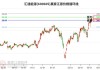 汇通能源大跌5.03% 主力净流入增加