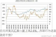 日元对美元汇率一度上涨2.6%，市场行为还是政府干预？