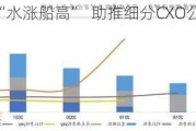 多肽原料药“水涨船高”  助推细分CXO公司“突围”