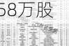 邮储银行大宗交易折价成交424.58万股