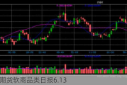 光大期货软商品类日报6.13