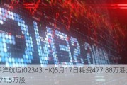 太平洋航运(02343.HK)5月17日耗资477.88万港元回购171.5万股