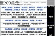 海纳国际维持美国超微公司(AMD.US)买入评级，上调目标价至200美元