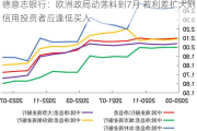 德意志银行：欧洲政局动荡料到7月 若利差扩大则信用投资者应逢低买入