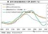 华安基金：美国通胀延续下行趋势，地缘风险仍值得关注