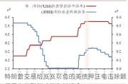 特朗普交易给岌岌可危的美债押注电击除颤 但只有美联储才能为其续命