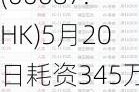 太古股份公司B(00087.HK)5月20日耗资345万港元回购31.75万股