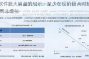 美国软件股大崩盘的启示：至少在现阶段 AI对软件是替代 而非增益