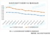 机构报告：各类存款产品利率继续下行 “揽储利器”大额存单利率也进入“1”字头