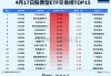 ETF收评丨微盘股反弹，2000ETF增强涨2.75%