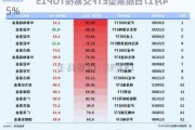 ETF收评丨微盘股反弹，2000ETF增强涨2.75%