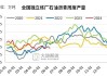 沥青：开工率低库存降，建议多原油空沥青