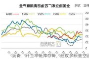 沥青：开工率低库存降，建议多原油空沥青