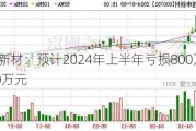 恒申新材：预计2024年上半年亏损800万元-1200万元