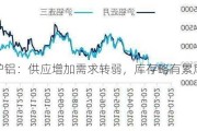 沪铝：供应增加需求转弱，库存略有累库