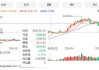 精智达：累计回购约16.36万股