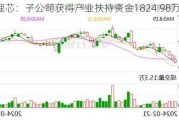 蔚蓝锂芯：子公司获得产业扶持资金1824.98万元