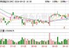 华邦科技9月26日斥资311.6万港元回购115万股