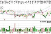 华邦科技9月26日斥资311.6万港元回购115万股